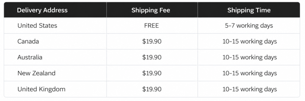 MemoHoney shipping times chart showing estimated delivery days by destination